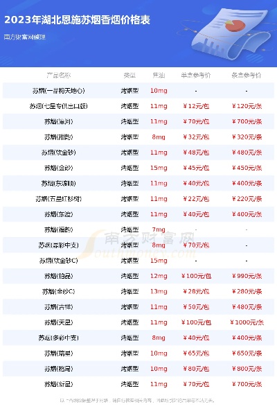 2023年苏烟香烟价格一览，全面解析各款香烟价格 - 1 - 635香烟网