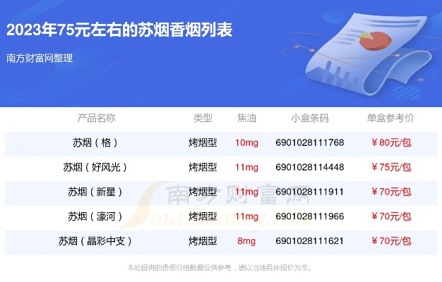 2023年苏烟香烟价格一览，全面解析各款香烟价格 - 2 - 635香烟网