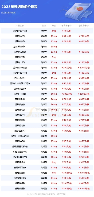 2023年苏烟香烟价格一览，全面解析各款香烟价格 - 3 - 635香烟网