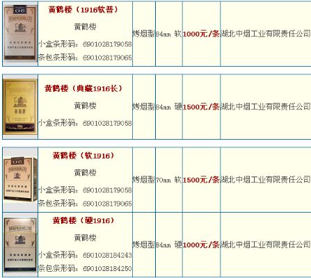湖北1916香烟批发香烟的历史与鉴赏 - 3 - 635香烟网