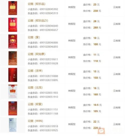 云霄香烟价格全览，精选图片一览表大全 - 2 - 635香烟网