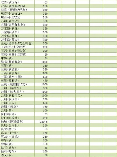 云霄香烟价格全览，精选图片一览表大全 - 3 - 635香烟网