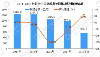 揭秘烟草市场，批发香烟的盈利秘诀与经营策略 - 4 - 635香烟网