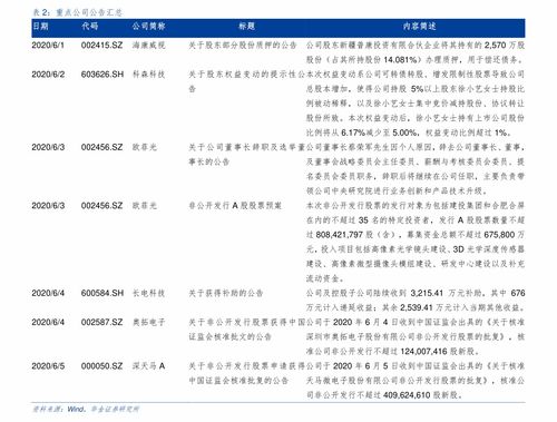 揭秘免税香烟，批发价目表与市场洞察！ - 5 - 635香烟网