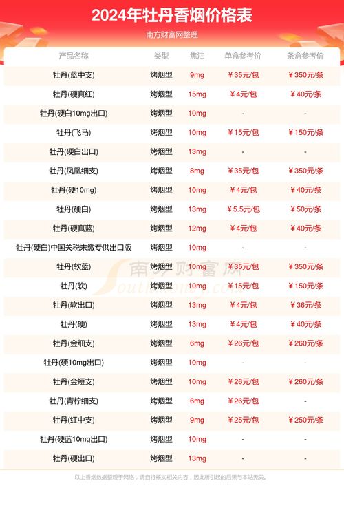 天哪！云霄香烟单支包装及价格一览表 - 2 - 635香烟网
