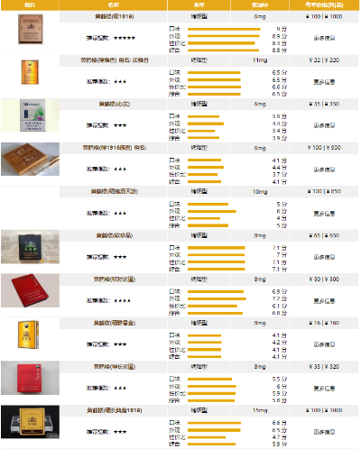 精选一品黄鹤楼香烟价格及图片一览！ - 3 - 635香烟网