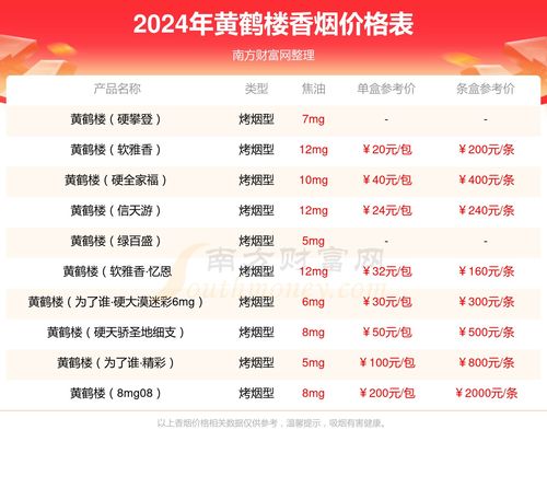 精选好货！免税香烟价格一览表 - 1 - 635香烟网