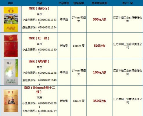 精选南京烟价格一览表大全！ - 1 - 635香烟网