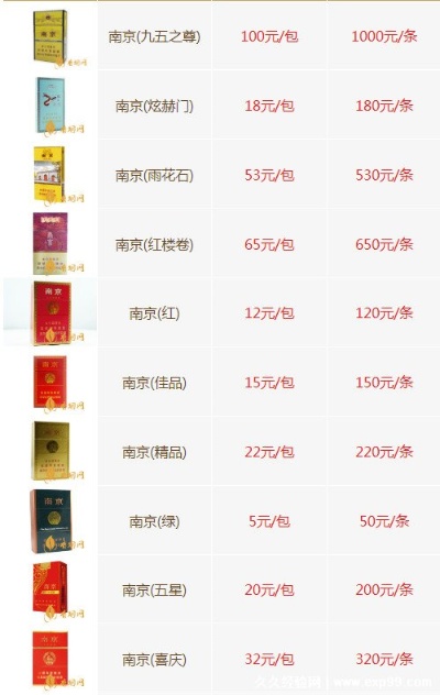 精选南京烟价格一览表大全！ - 4 - 635香烟网