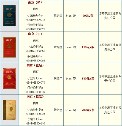 精选南京烟价格一览表大全！ - 5 - 635香烟网