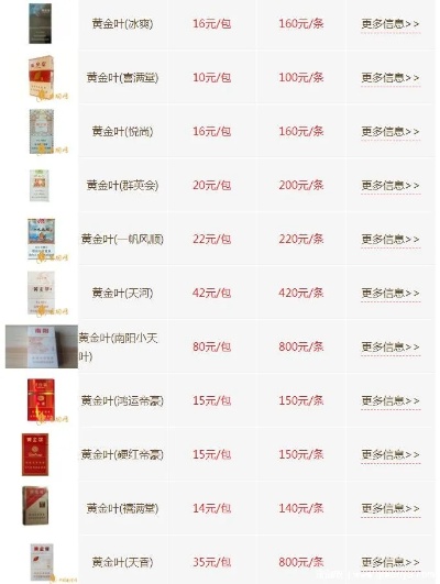 惊！黄金叶香烟价格一览表大全 - 2 - 635香烟网