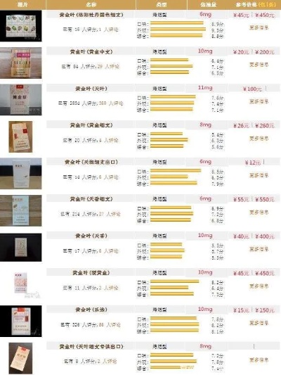 惊！黄金叶香烟价格一览表大全 - 3 - 635香烟网