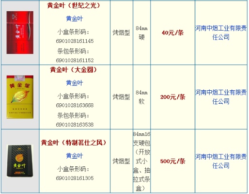 惊！黄金叶红火烟价格一览 - 1 - 635香烟网