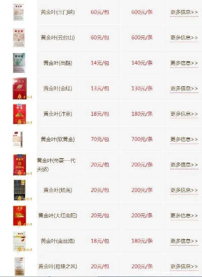 惊！黄金叶红火烟价格一览 - 2 - 635香烟网