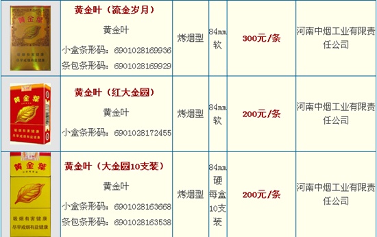 惊！黄金叶红火烟价格一览 - 3 - 635香烟网