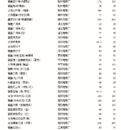 精选烟品汇！世界香烟批发及批发价 - 2 - 635香烟网