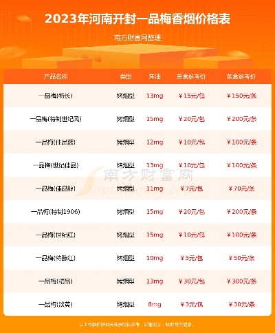 精选开封香烟，批发价格大揭秘！ - 2 - 635香烟网