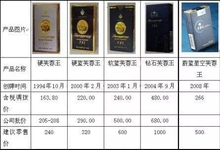 惊喜揭秘！芙蓉王细烟爆珠独特风味探索 - 2 - 635香烟网