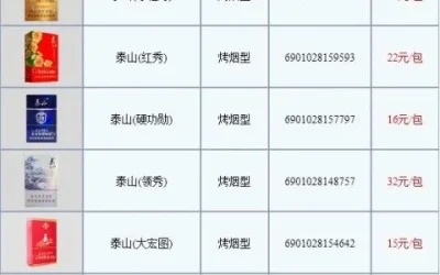 烟价一览！泰山烟细支系列价格及图片大全 - 1 - 635香烟网
