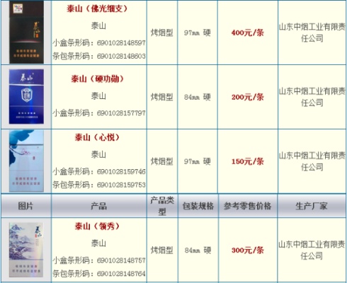 烟价一览！泰山烟细支系列价格及图片大全 - 3 - 635香烟网