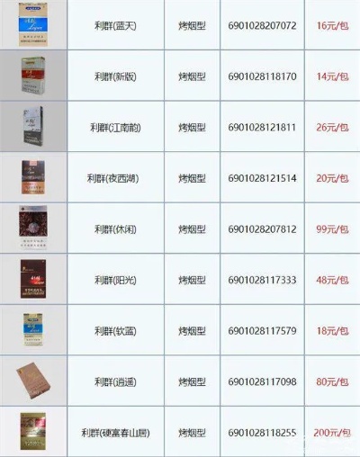 精选推荐，利群香烟价格一览表！ - 4 - 635香烟网