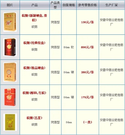 探秘！新制皖烟价格一览 - 1 - 635香烟网