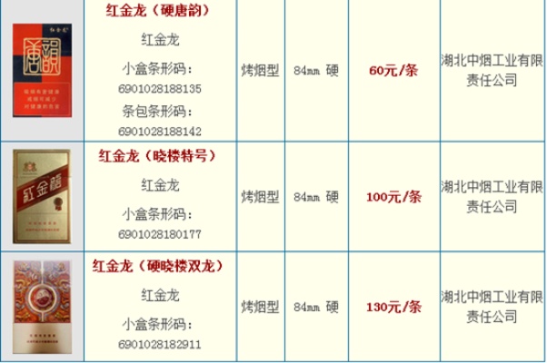 惊！红金龙烟价格及图片一览，神州腾龙系列 - 1 - 635香烟网