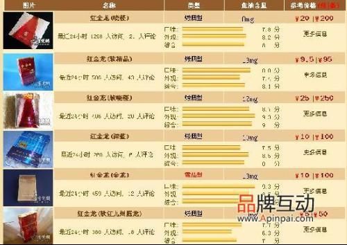 惊！红金龙烟价格及图片一览，神州腾龙系列 - 3 - 635香烟网