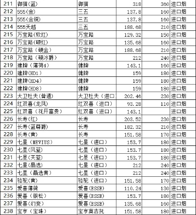 精选好烟！杭州最大香烟专卖店及批发价格一览 - 4 - 635香烟网