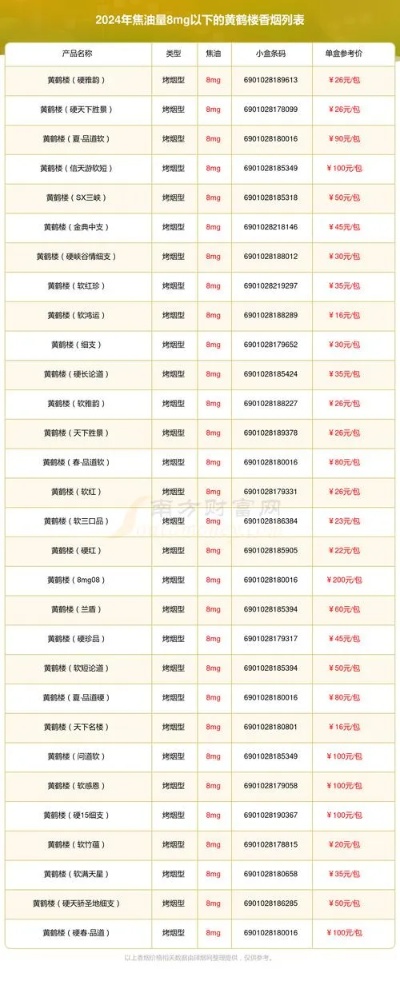 惊！云霄香烟与真烟滋味对比及市场销售分析 - 1 - 635香烟网