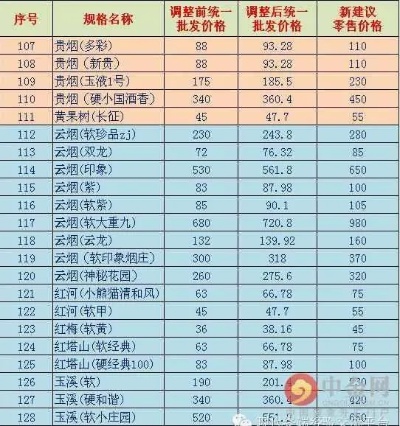 惊！云霄香烟与真烟滋味对比及市场销售分析 - 3 - 635香烟网