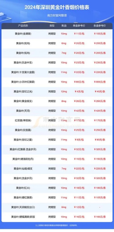 精选推荐，深圳免税香烟批发价目一览！ - 5 - 635香烟网