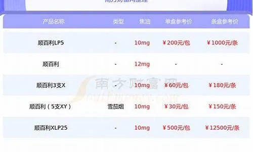 揭秘！2024年免税香烟货源厂家排名榜前十名榜单 - 1 - 635香烟网