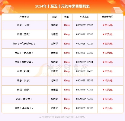 揭秘！2024年免税香烟货源厂家排名榜前十名榜单 - 3 - 635香烟网