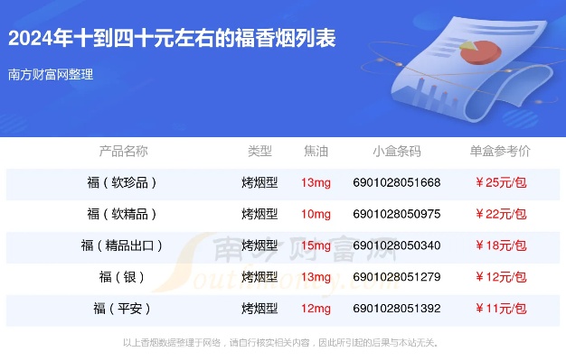 揭秘！2024年免税香烟货源厂家排名榜前十名榜单 - 4 - 635香烟网