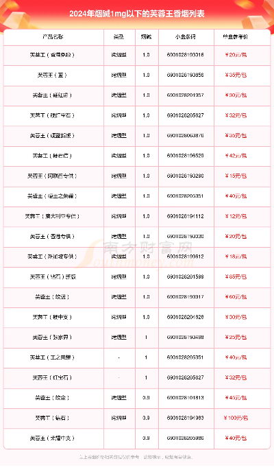 独家揭秘青岛出口香烟购买指南及免税批发价格大公开！ - 4 - 635香烟网