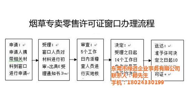 便捷时代！南京烟草证网上开放，轻松办理南京烟 - 5 - 635香烟网