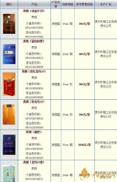 新品速递2020年贵烟香烟价格一览表！ - 1 - 635香烟网