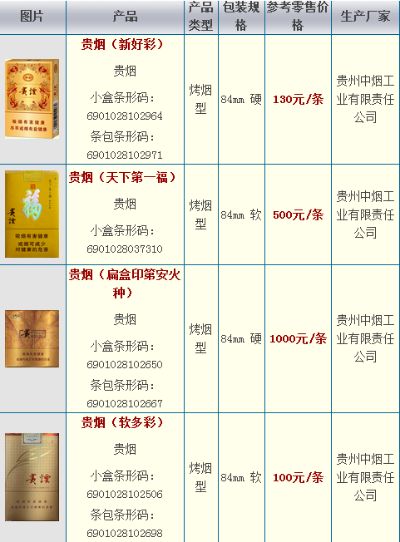 新品速递2020年贵烟香烟价格一览表！ - 3 - 635香烟网