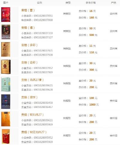 新品速递2020年贵烟香烟价格一览表！ - 4 - 635香烟网
