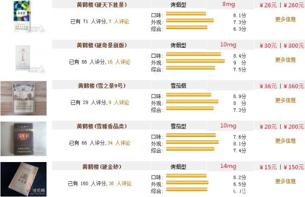 超值推荐黄鹤楼硬盒香烟价格一览表！ - 1 - 635香烟网