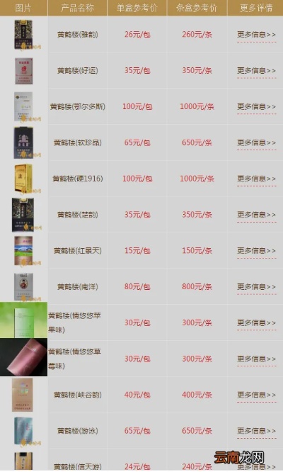 超值推荐黄鹤楼硬盒香烟价格一览表！ - 3 - 635香烟网