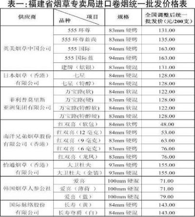 探索免税香烟市场，批发价目表解析与市场趋势 - 3 - 635香烟网