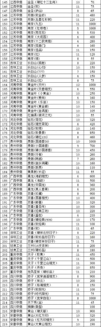 探索免税香烟市场，批发价目表解析与市场趋势 - 5 - 635香烟网
