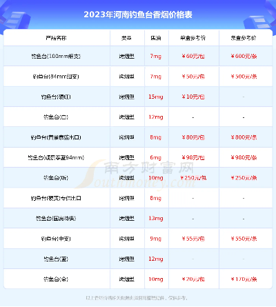 {3}揭秘钓鱼台香烟价格，市场售价一览！ - 2 - 635香烟网