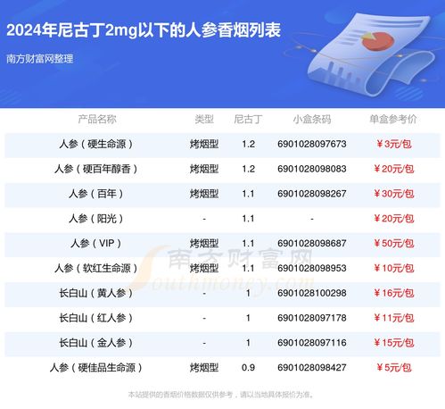 {4}揭秘长白山人参烟，价格表与精美图片一览！ - 5 - www.680860.com微商资讯网