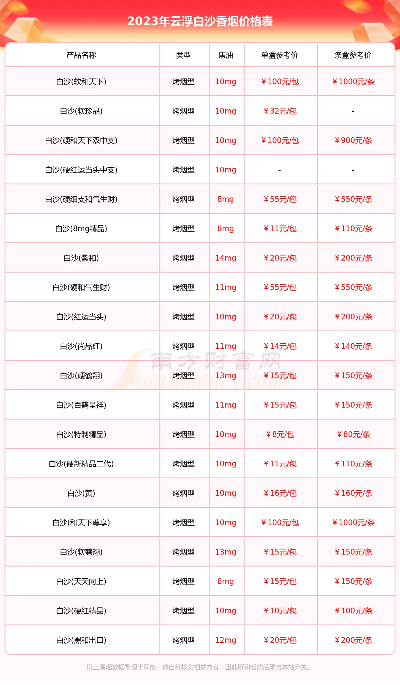 {4-香烟探秘！}云霄地区金白沙香烟购买指南 - 4 - www.680860.com微商资讯网