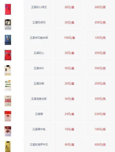 {5}玉溪香烟价格全解析！细支系列一览表 - 1 - www.680860.com微商资讯网