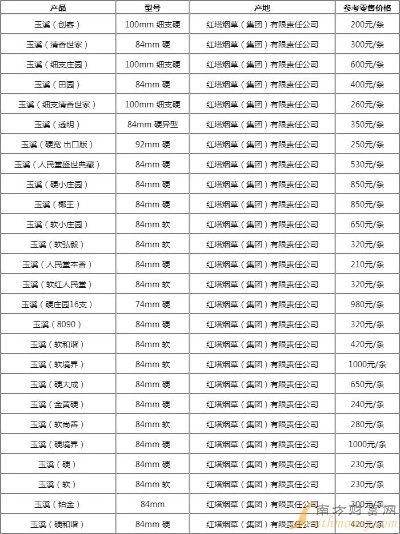 {5}玉溪香烟价格全解析！细支系列一览表 - 3 - www.680860.com微商资讯网