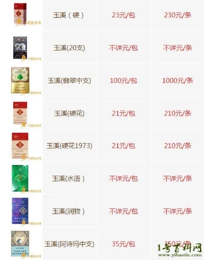 {5}玉溪香烟价格全解析！细支系列一览表 - 4 - www.680860.com微商资讯网